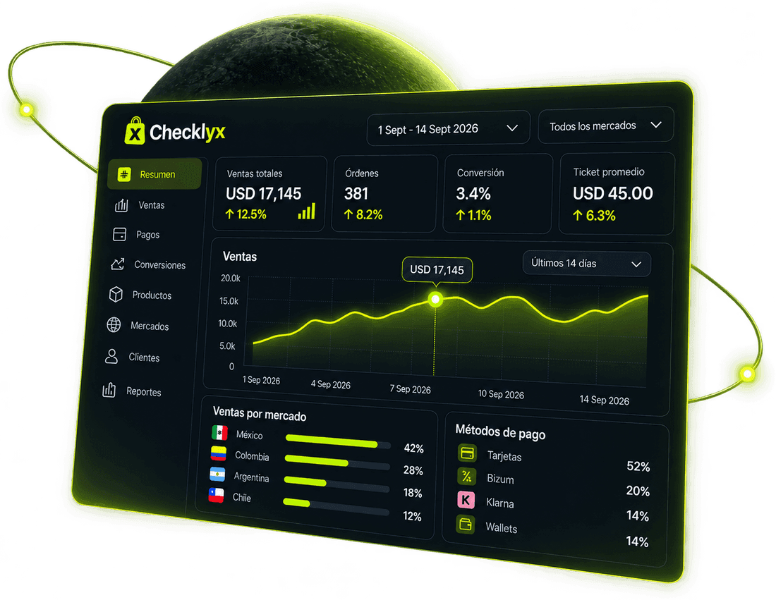 Panel de Checklyx